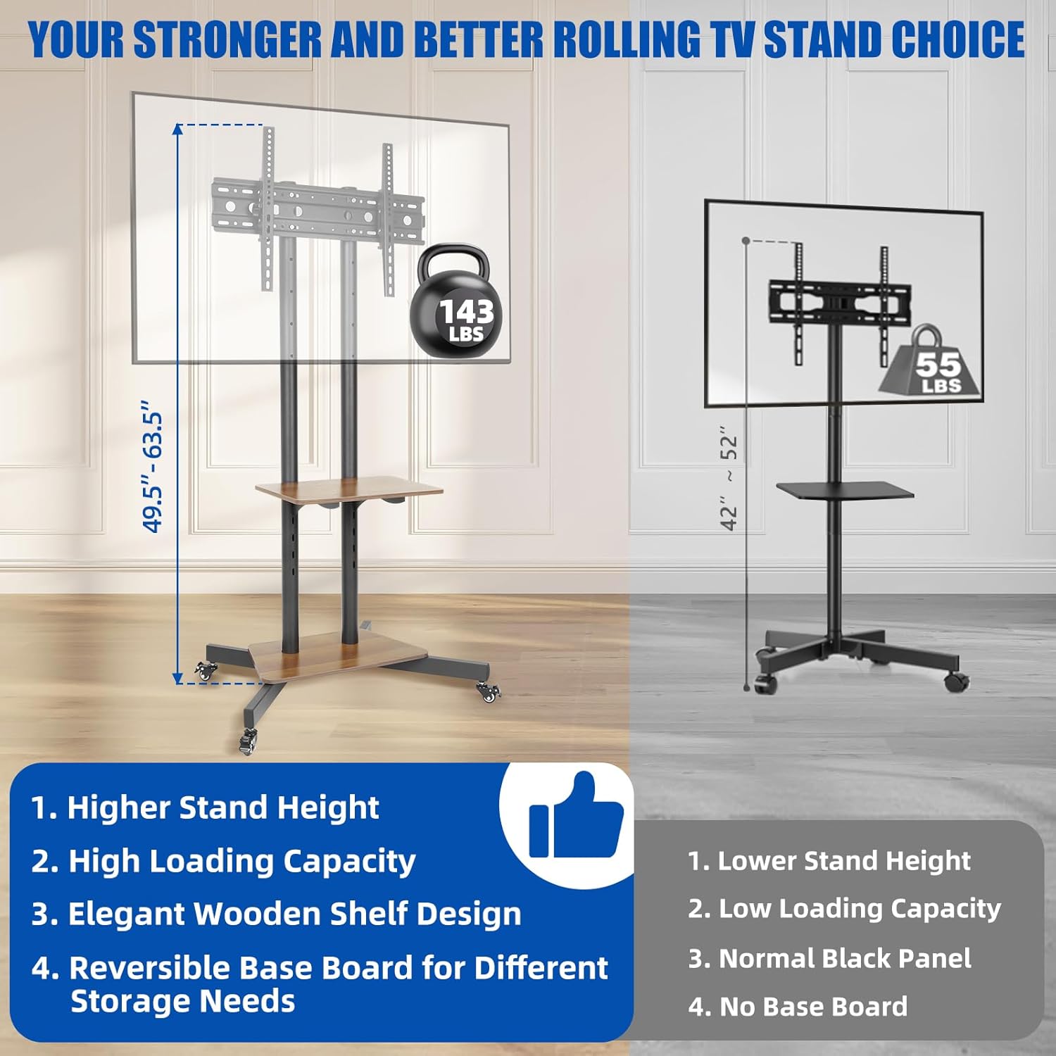 Dual-Pole Rolling Height Adjustable Floor TV Stand with Two Wooden Storage Shelves, Portable TV Cart with Max VESA 600x400mm