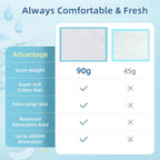 Bed Pads Disposable-Pads for Incontinence Adults,Underpads Disposable Heavy Duty,Disposable Diaper Changing Pads ,Pee Pads Extra Large,Pads for Beds 24"x36"Premium Thicker Pack of 50