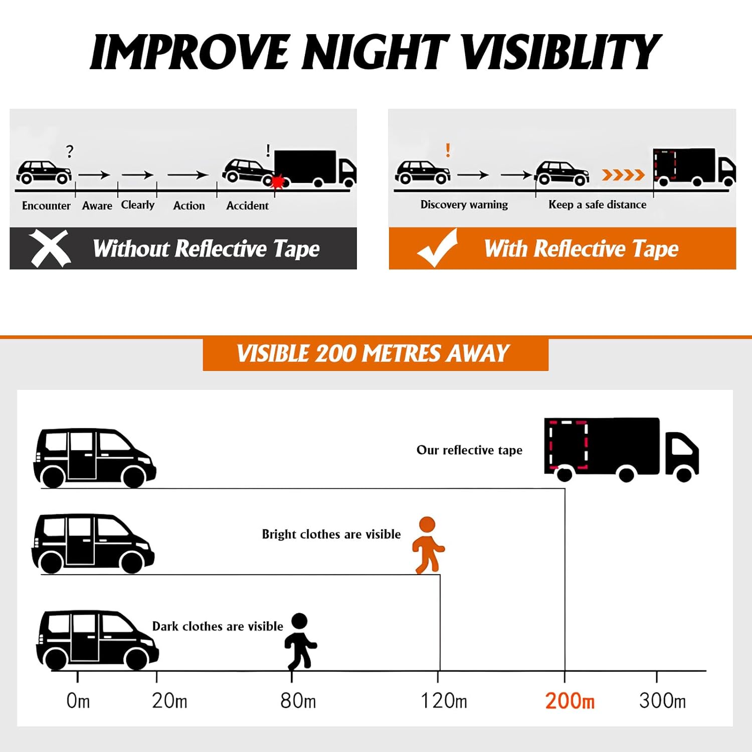 Reflective Tape 2inch x 20ft,Outdoor Safety Tape,Durable and Waterproof Reflective Tape for Cars, Bikes,Trailers,Stairs Glow in Dark,3 Rolls
