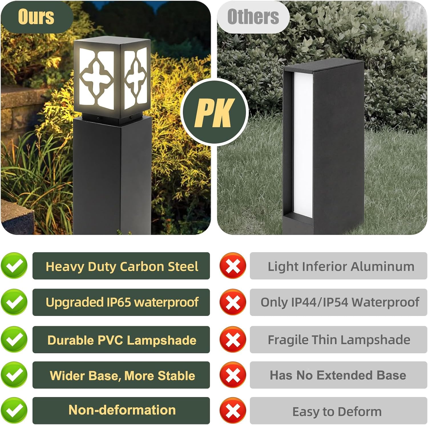 TooCust Heavy Duty Bollard Lights, IP65 Waterproof Outdoor Pathway Lights, E27 Lampholder Hardwired, Luxury Outdoor Path Light for Lawn, Patio, Courtyard and Driveway