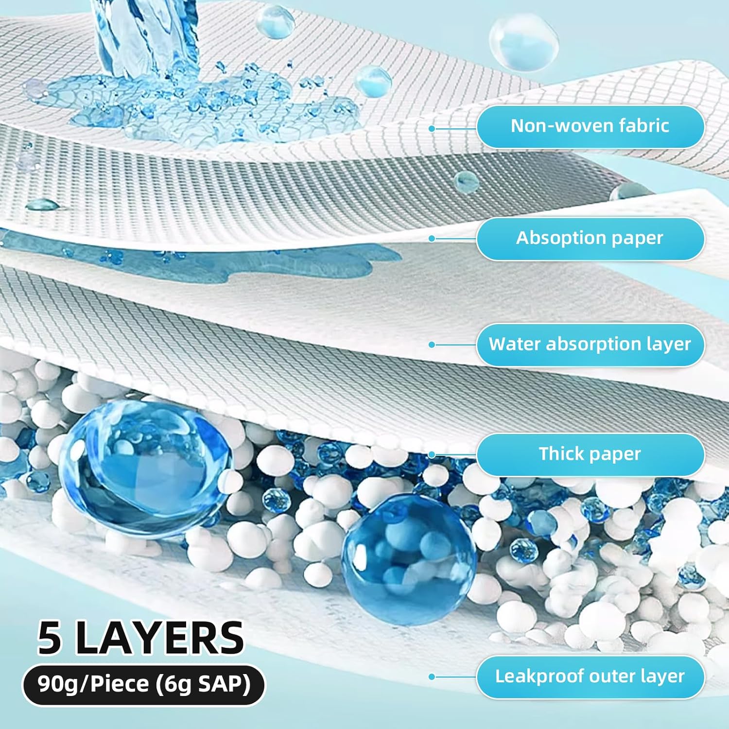 Bed Pads Disposable-Pads for Incontinence Adults,Underpads Disposable Heavy Duty,Disposable Diaper Changing Pads ,Pee Pads Extra Large,Pads for Beds 24"x36"Premium Thicker Pack of 50