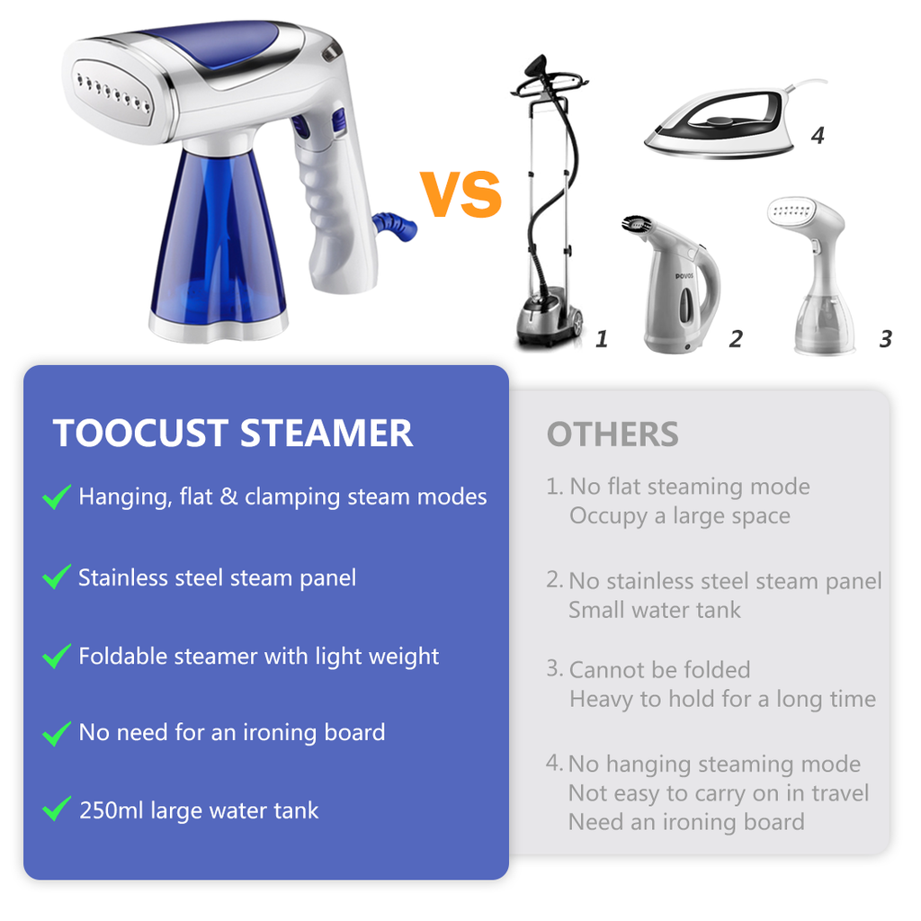 1600 Watt 3 Brushes and 250ml Water Tank Handheld Steamer（COCODILE）