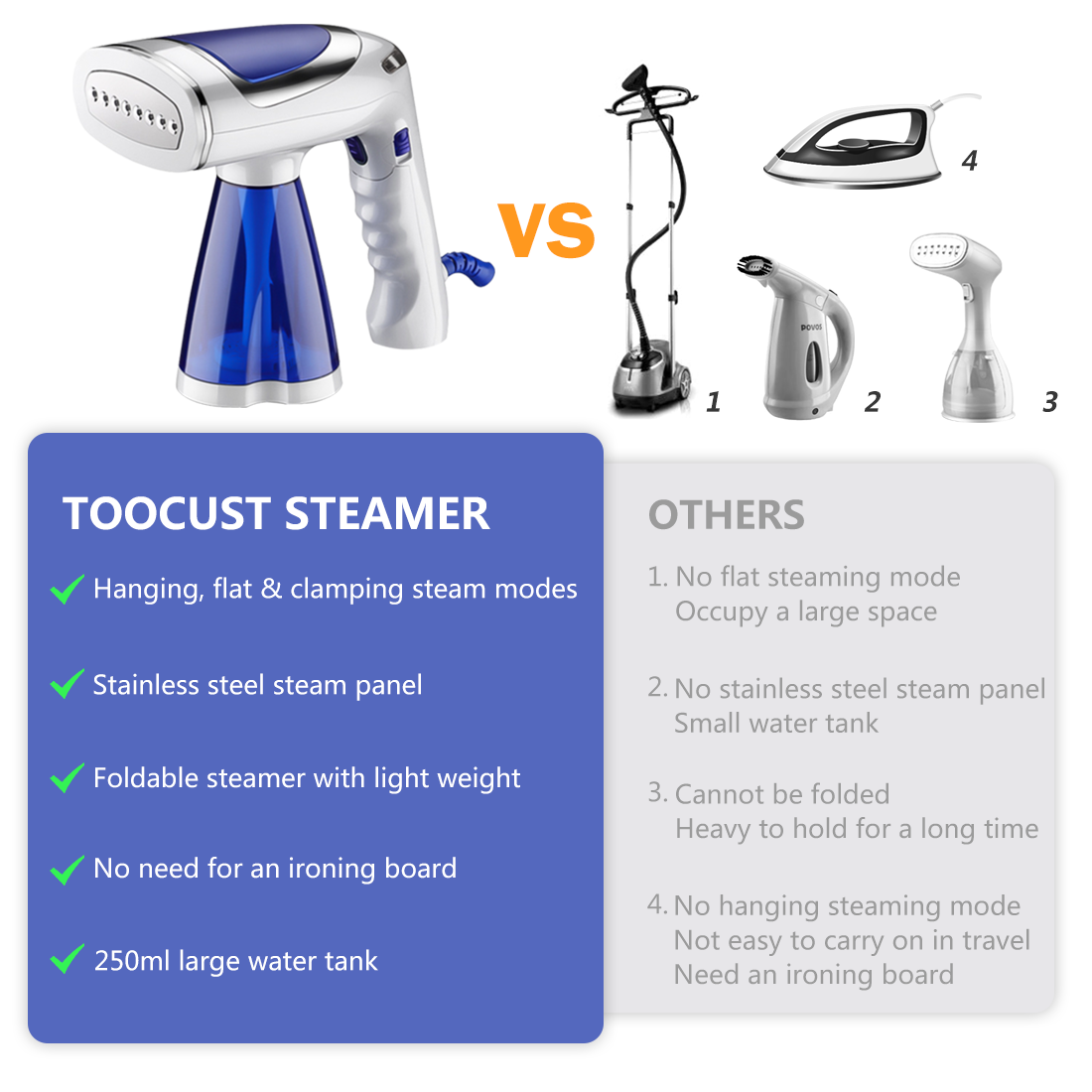 1600 Watt 3 Brushes and 250ml Water Tank Handheld Steamer（COCODILE）