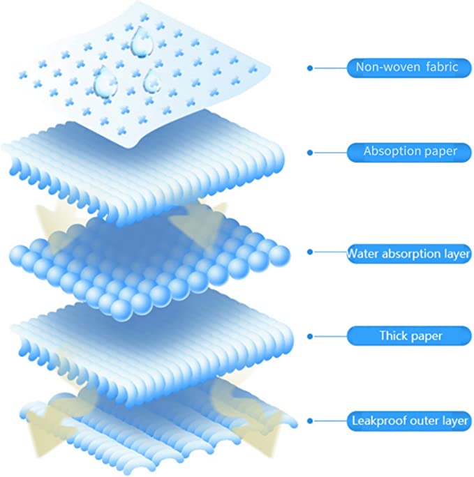 30 pieces Adult care pad 6090 disposable urine isolating pad for elderly men and women diaper paper mattress